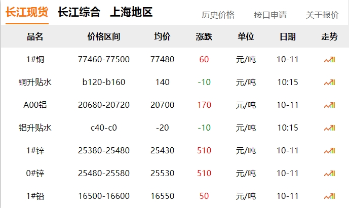 2024年10月11日 銅價 微漲?。。? title=